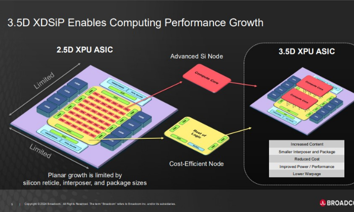 5-DS3ChipDUS3 Version