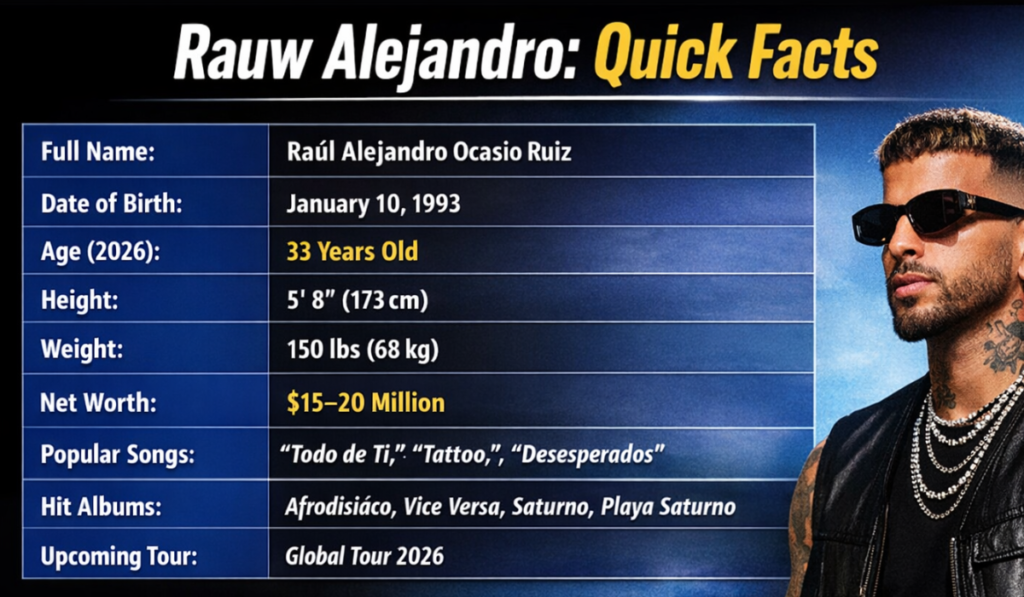 Rauw Alejandro