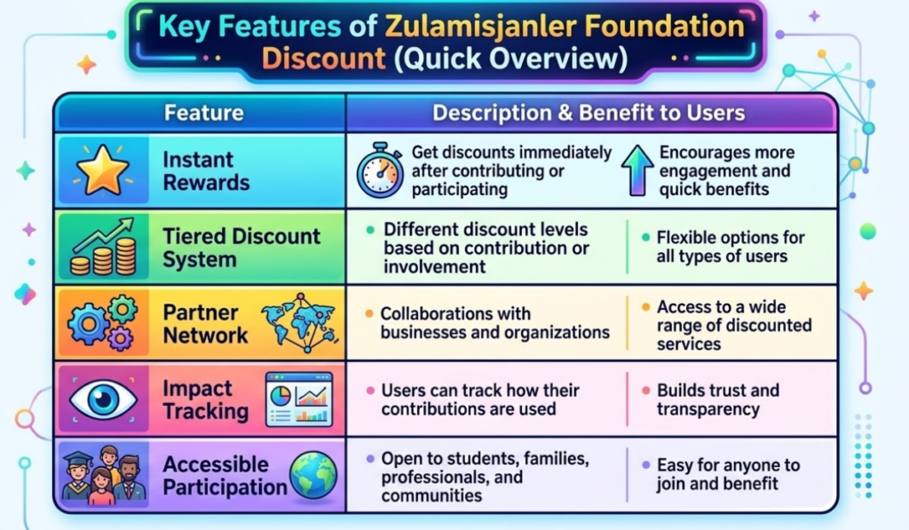 Zulamisjanler Foundation Discount